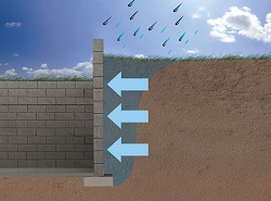 Foundation Soil Problems in Pennsylvania | Hydrostatic Pressure and ...